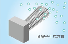 健康–負離子裝置