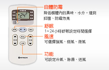 自體防霉功能，舒眠設定，風速設定，功能選擇。