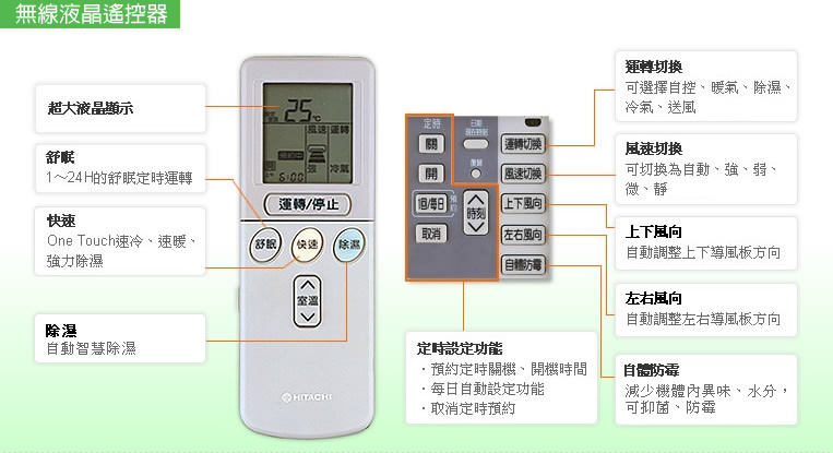 超大液晶顯示/舒眠/快速/除濕/定時設定功能/運轉切換/風速切換/上下風向/左右風向/自動風向....等功能設定，功能最齊全。