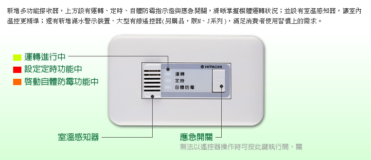 新增多功能接收器，上方設有運轉、定時、自體防霉指示燈與應急開關，清晰掌握機體運轉狀況；並設有室溫感知器，讓室內溫控更精準；還有新增滿水警示裝置、大型有線遙控器(另購品，限N、J系列)，滿足消費者使用習慣上的需求。