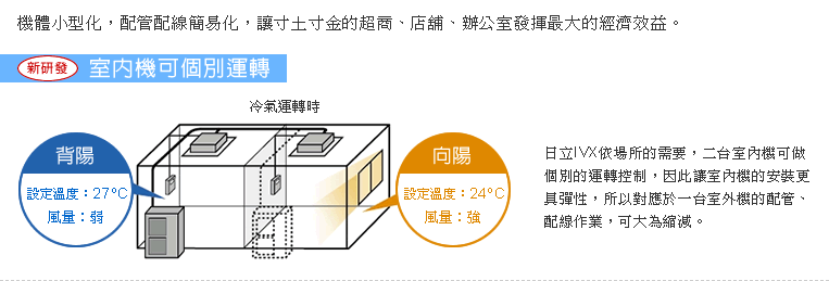 室內機可個別運轉