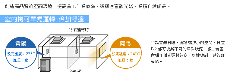 室內機可單獨運轉 倍加舒適，可依不同條件狀況，讓二台室內機作個別運轉設定。