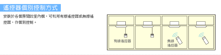 遙控器個別控制方式，安裝於各個房間的室內機，可利用有線遙控器或無線遙控器，作個別控制。