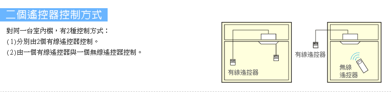 二個遙控器控制方式，對同一台室內機，有2種控制方式：(1)分別由2個有線遙控器控制。(2)由一個有線遙控器與一個無線遙控器控制。