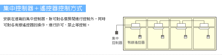 集中控制器＋遙控器控制方式，安裝在遠端的集中控制器，除可對各個房間進行控制外，同時可對各有線遙控器的操作，進行許可、禁止等控制。