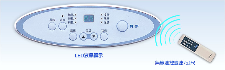 無線遙控/機體面板