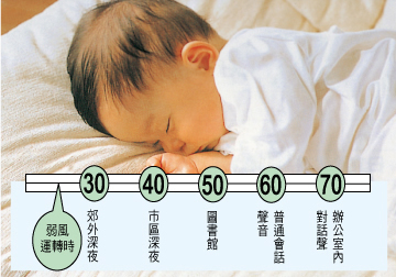 採用高效能、靜音DC直流壓縮機，將壓縮機轉子切割為2倍份，把電極錯開，能消除電磁干擾所發出的電磁音。並且結合最新型的無聲科技「雙翼圓弧風扇」，大幅降低了風切噪音。