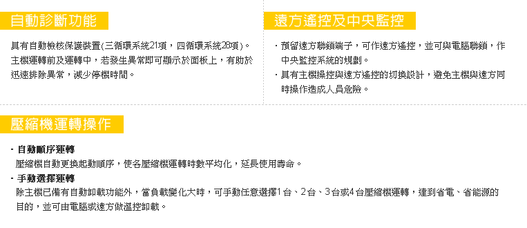 自動診斷功能、遠方遙控及中央監控、壓縮機運轉操作。