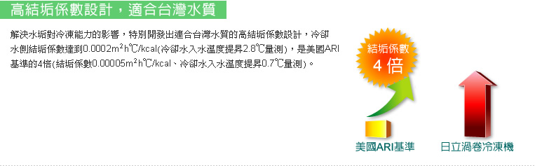 解決水垢對冷凍能力的影響，特別開發出最適合台灣水質的高結垢係數設計