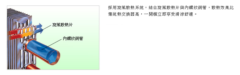 結合旋風散熱片(SuperSlitfin)及內螺紋銅管所組成的熱交換器
