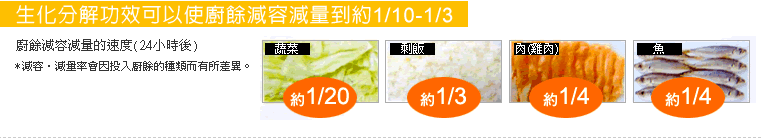 生化分解功效可以使廚餘減容減量到約1/10-1/3