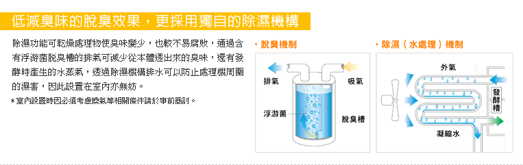 除濕功能可乾燥處理物使臭味變少，也較不易腐敗，因此設置在室內亦無妨